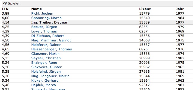 ITN – Rookie of the Year 2009
